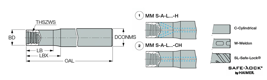 MM S-A-L100-C16-T10